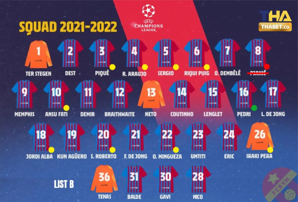 Danh Sách Cầu Thủ Barcelona Đăng Ký Ở Champions League 2021/22 - Thabet.co